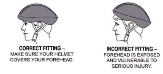 Correct helmet fitting