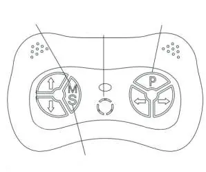 Remote control layout