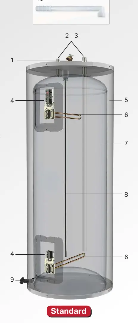 Standard model components diagram