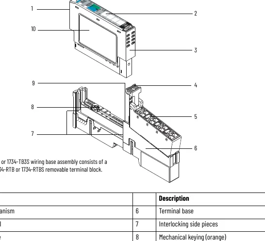 Wiring Base Assembly components