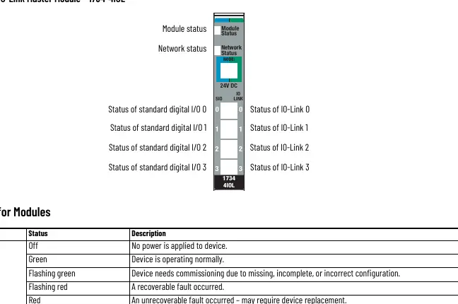 Status indicator layout