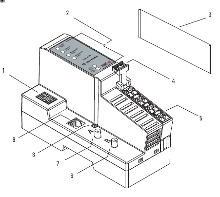 Figure 1 - POINT I/O ControlNet Adapter features