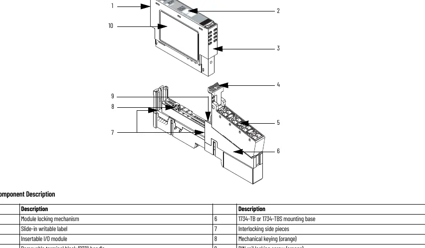 Component description of POINT I/O module with base.