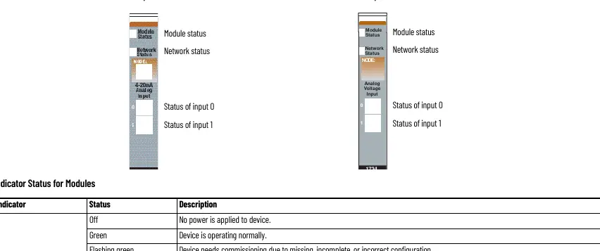 Status indicators layout.