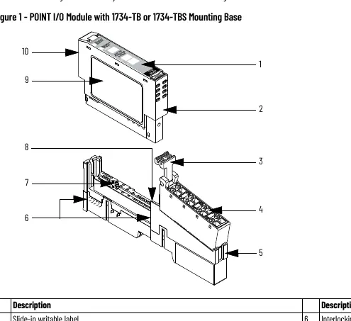 POINT I/O Module components