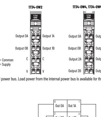 Wiring diagrams for 1734-OW2 and 1734-OW4