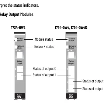 Status Indicators layout
