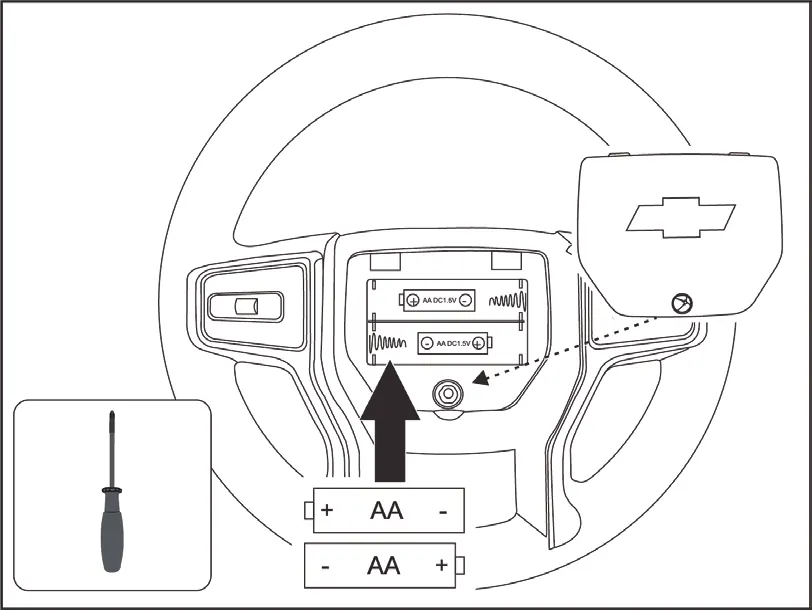 Installing batteries in the steering wheel