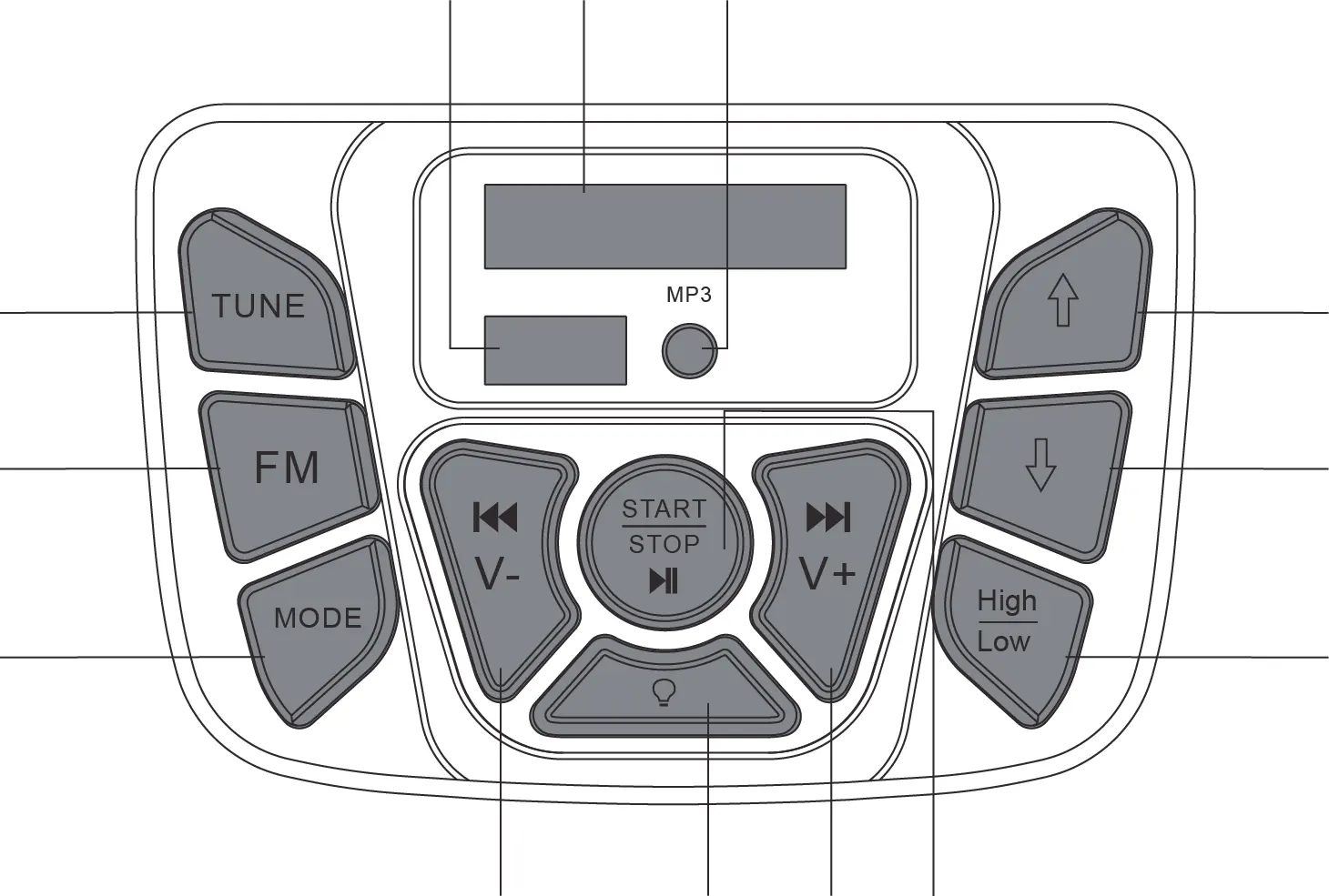 Control panel layout