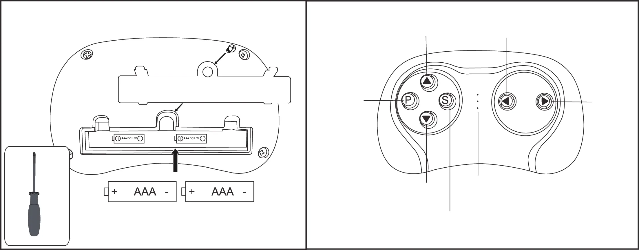 Remote control layout