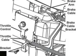 Brake and throttle cable installation
