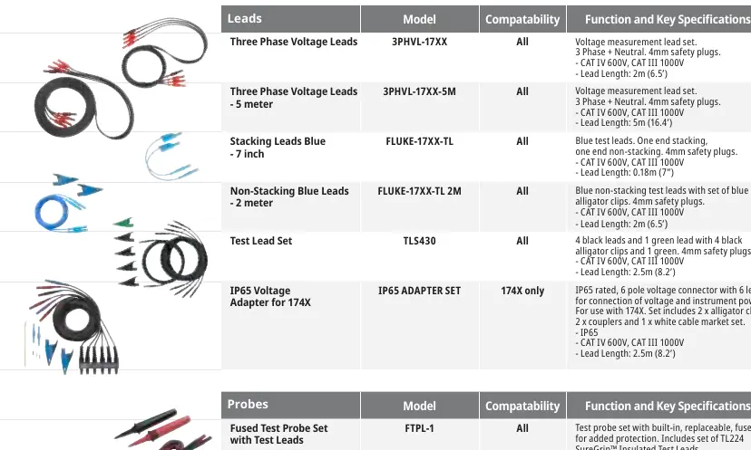 Test leads and probes selection