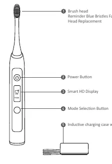Product components diagram