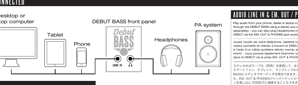 Connection diagram for external devices and headphones.