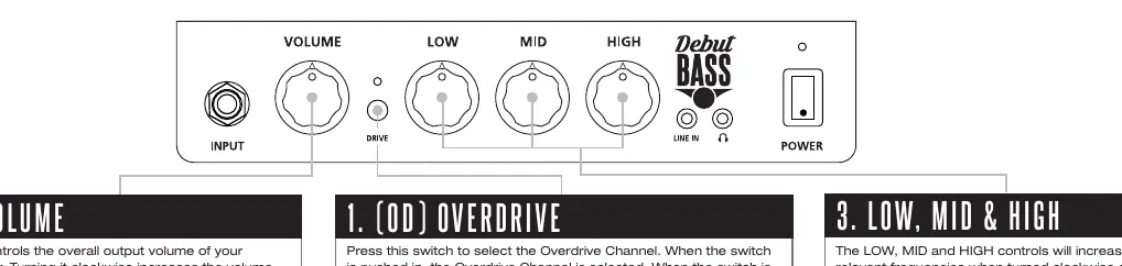 Front panel controls including Volume, EQ, and Overdrive switch.