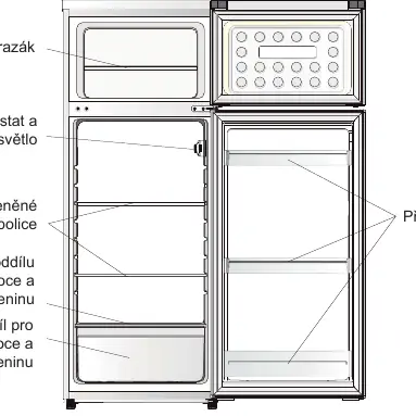 Refrigerator overview