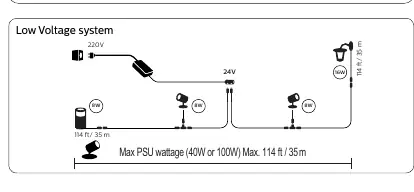 Low voltage system diagram.
