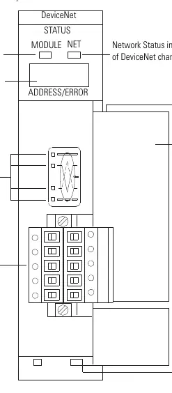 Hardware features of the 1747-SDN scanner module