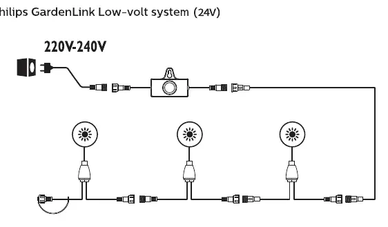 Philips GardenLink 24V system connection diagram