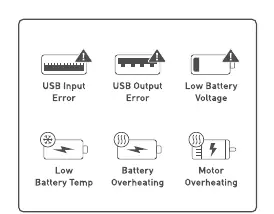 Error indicator symbols.