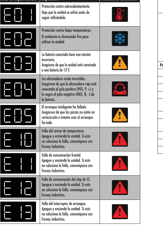 LED display error codes and explanations
