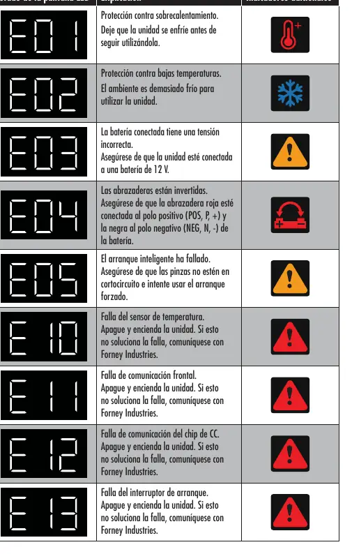 LED error code explanations