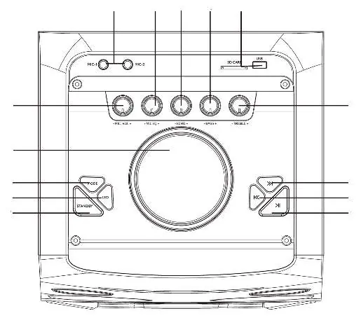 Control Panel Layout