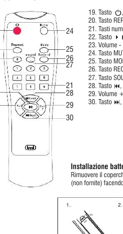 Remote control layout