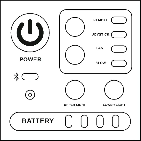 Control panel layout and functions.