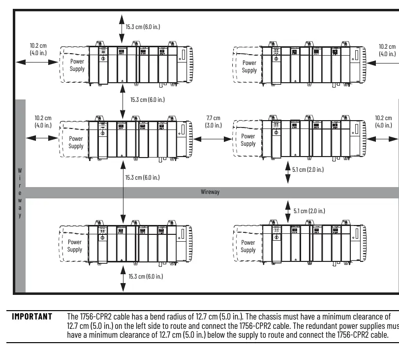 Spacing requirements for ControlLogix chassis with non-redundant power supply.