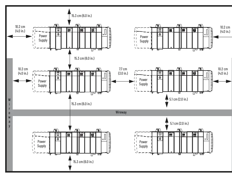 Spacing requirements for ControlLogix chassis with non-redundant power supply.