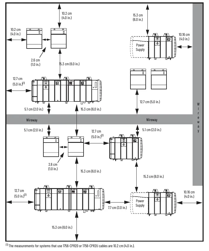 Spacing requirements for ControlLogix chassis with redundant power supply.
