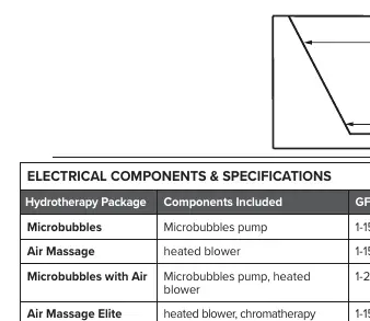 Electrical components and specifications table