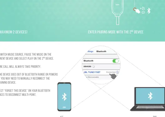 Multi-point connection setup