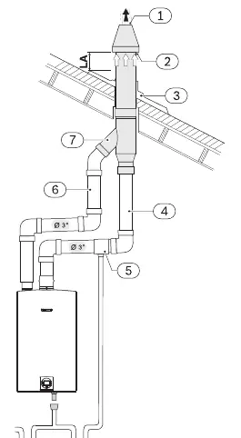 Concentric vent kit example