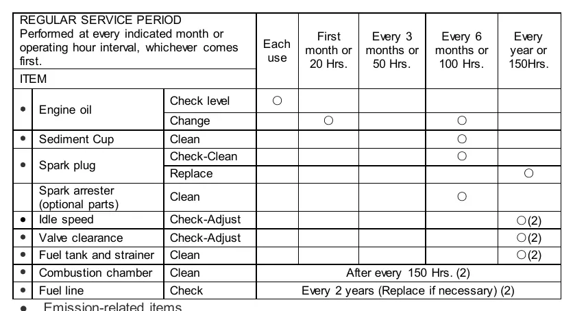 Maintenance schedule table