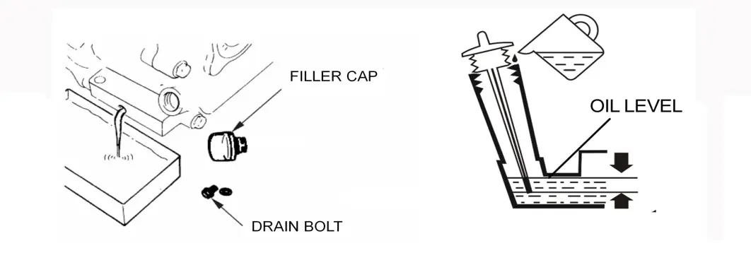 Engine oil change procedure
