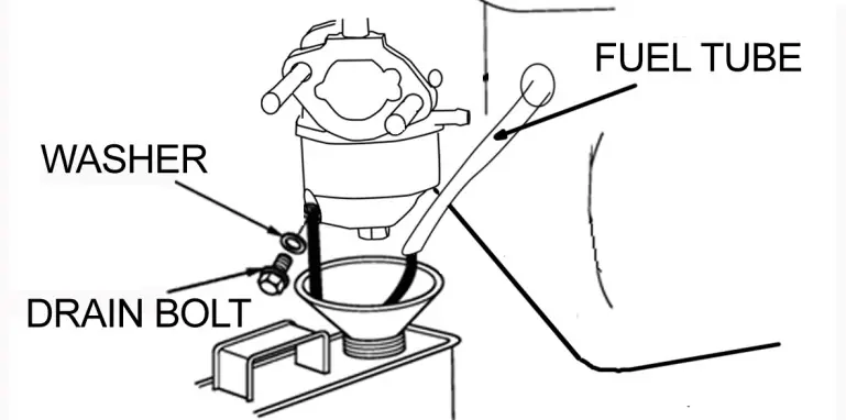 Draining the fuel tank and carburetor