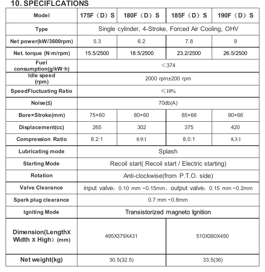 Technical specifications table