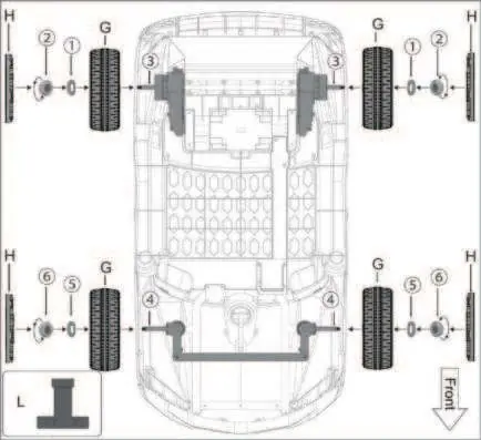 Wheel assembly sequence