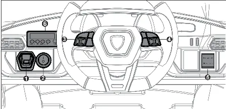 Dashboard controls