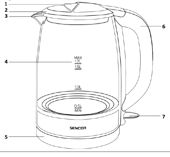 Kettle components diagram