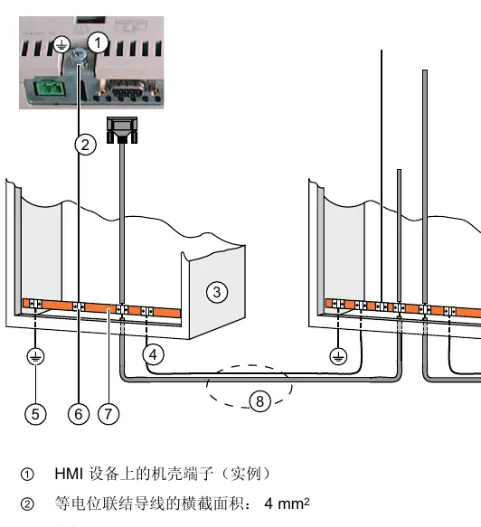 Potential equalization wiring diagram