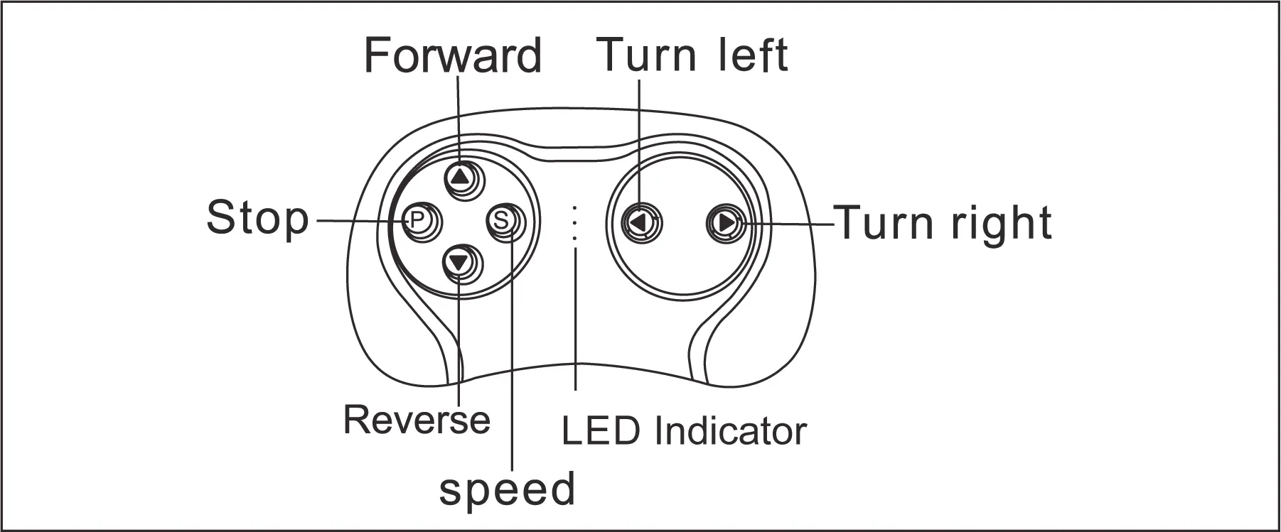 Remote control layout