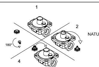 Gas Conversion diagram