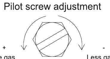 Pilot screw adjustment