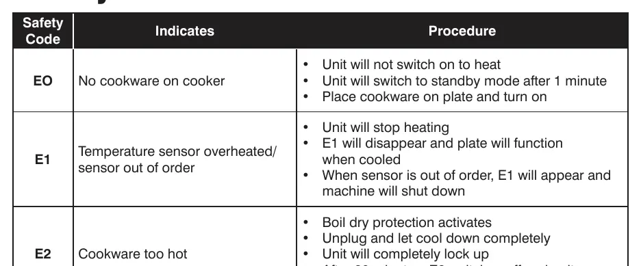 Safety Functions Table