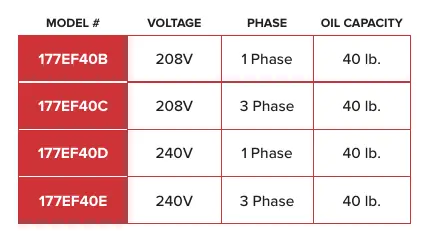 Model specifications table