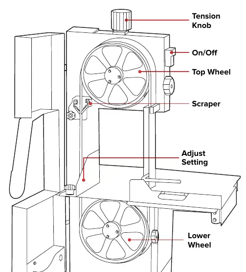 Meat Saw components diagram