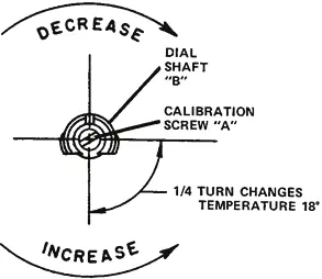 Thermostat calibration adjustment